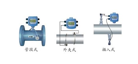 超声波流量计